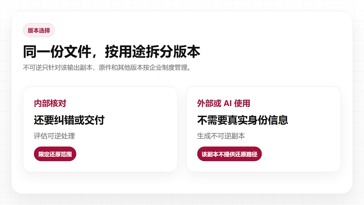 同一份已发现文件按内部核对或外部与 AI 使用需求,选择可逆处理或不可逆副本